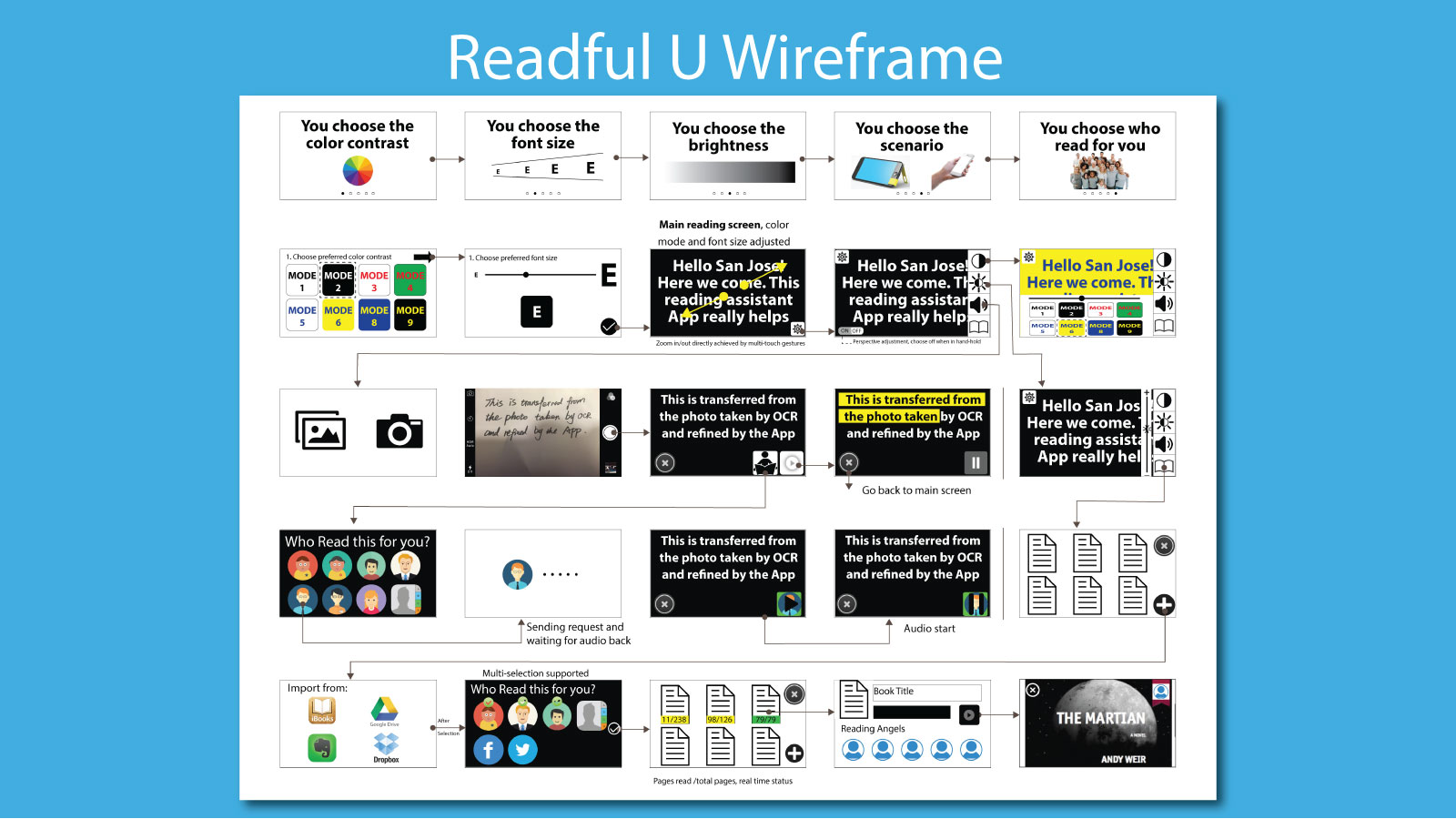 WireFrame